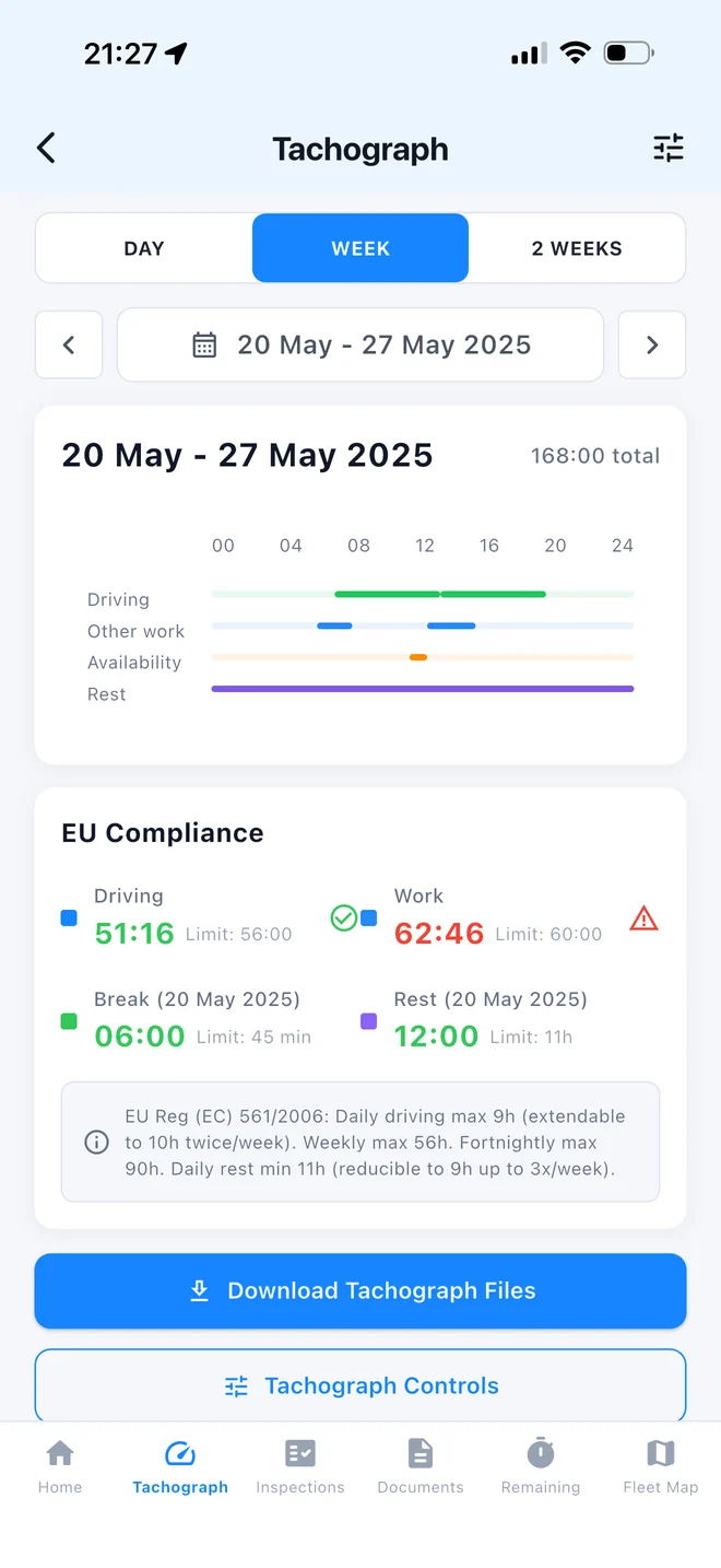 Tachograph activity screen